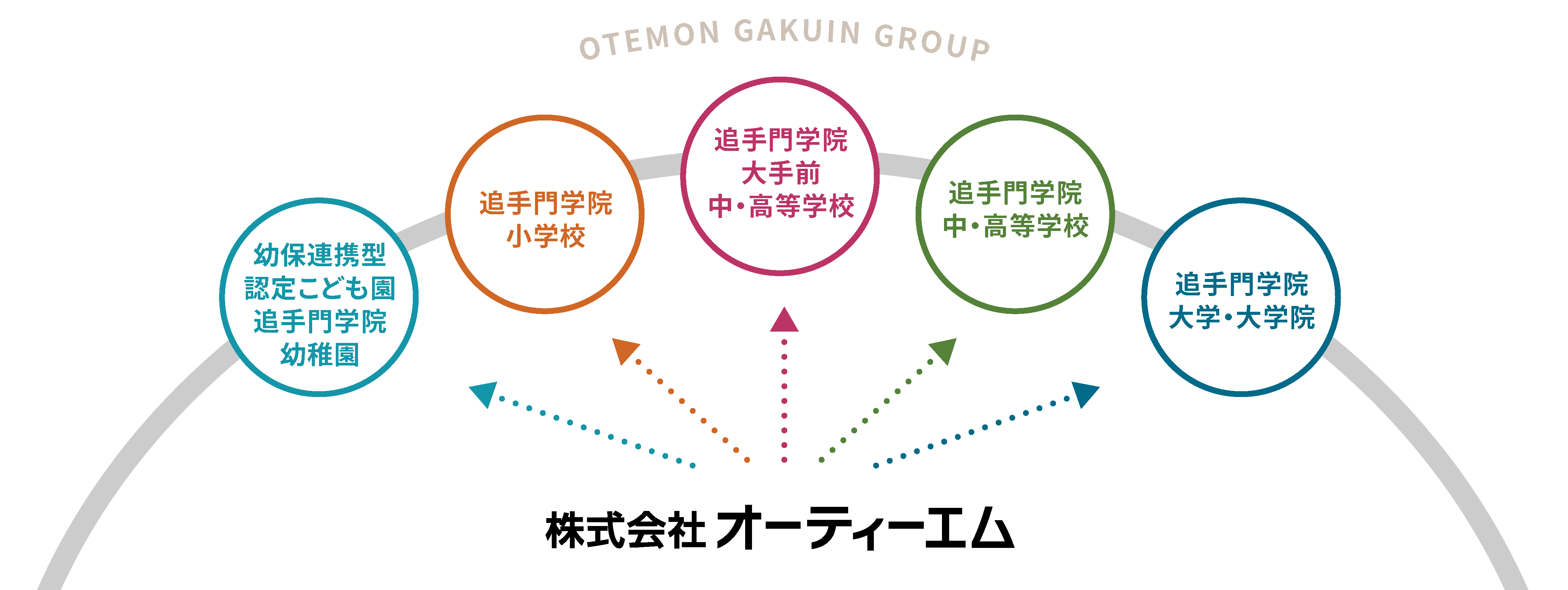OTEMON GAKUIN GROUP